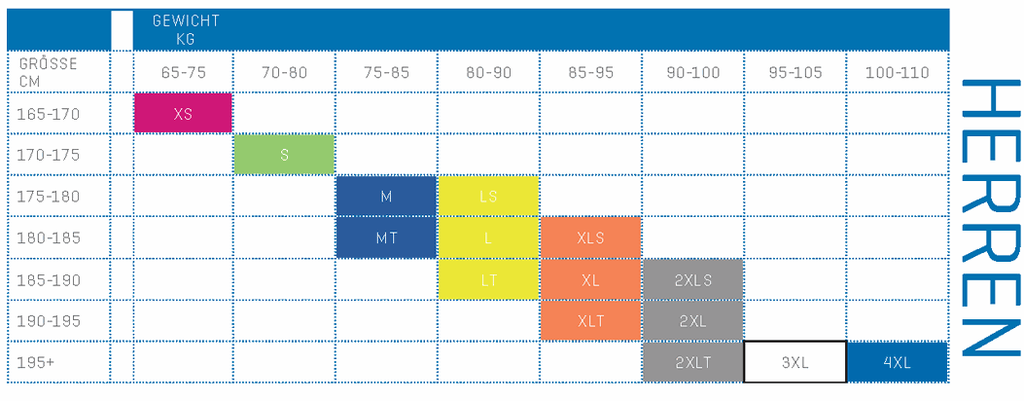 SHORTY SCUBAPRO SPORT HOMME 2MM